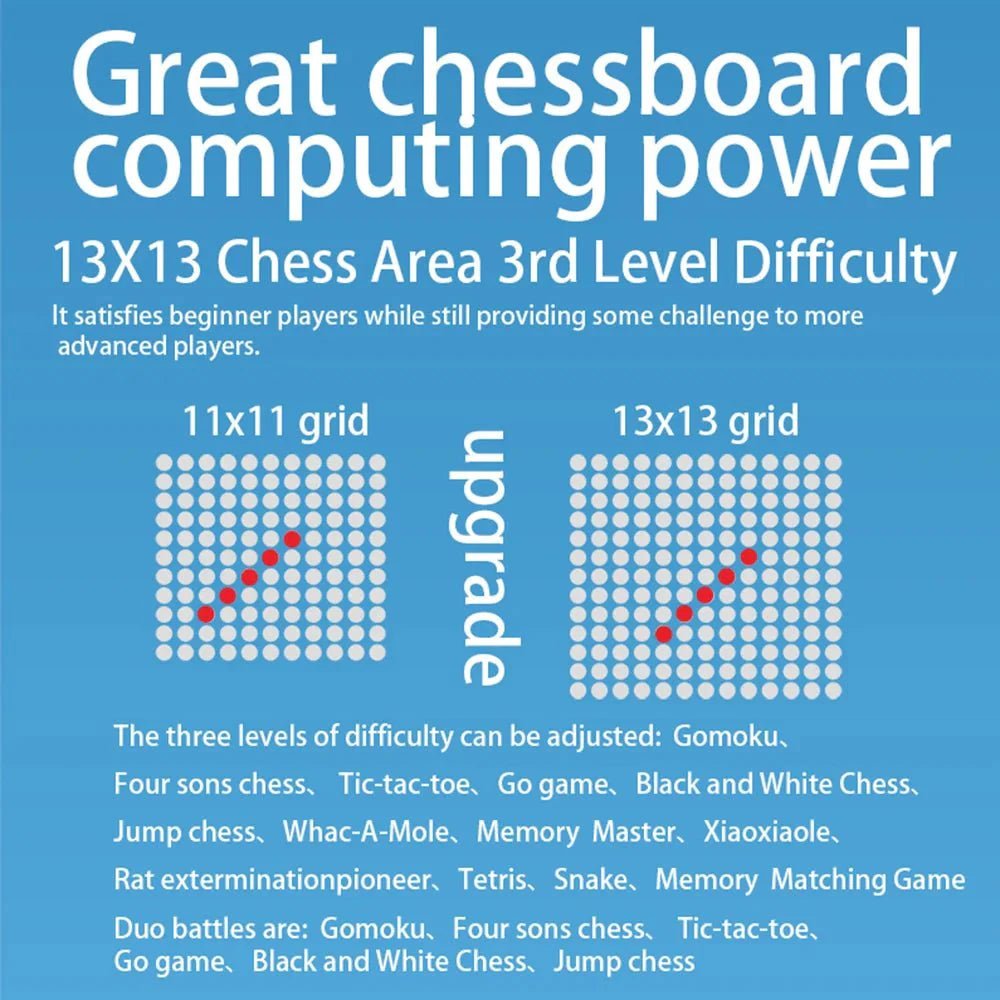 17 - in - 1 Smart Electronic Board Game – AI Chess & Go Trainer, Whack - a - Mole, Memory Toy, USB - C Rechargeable - GiftMira