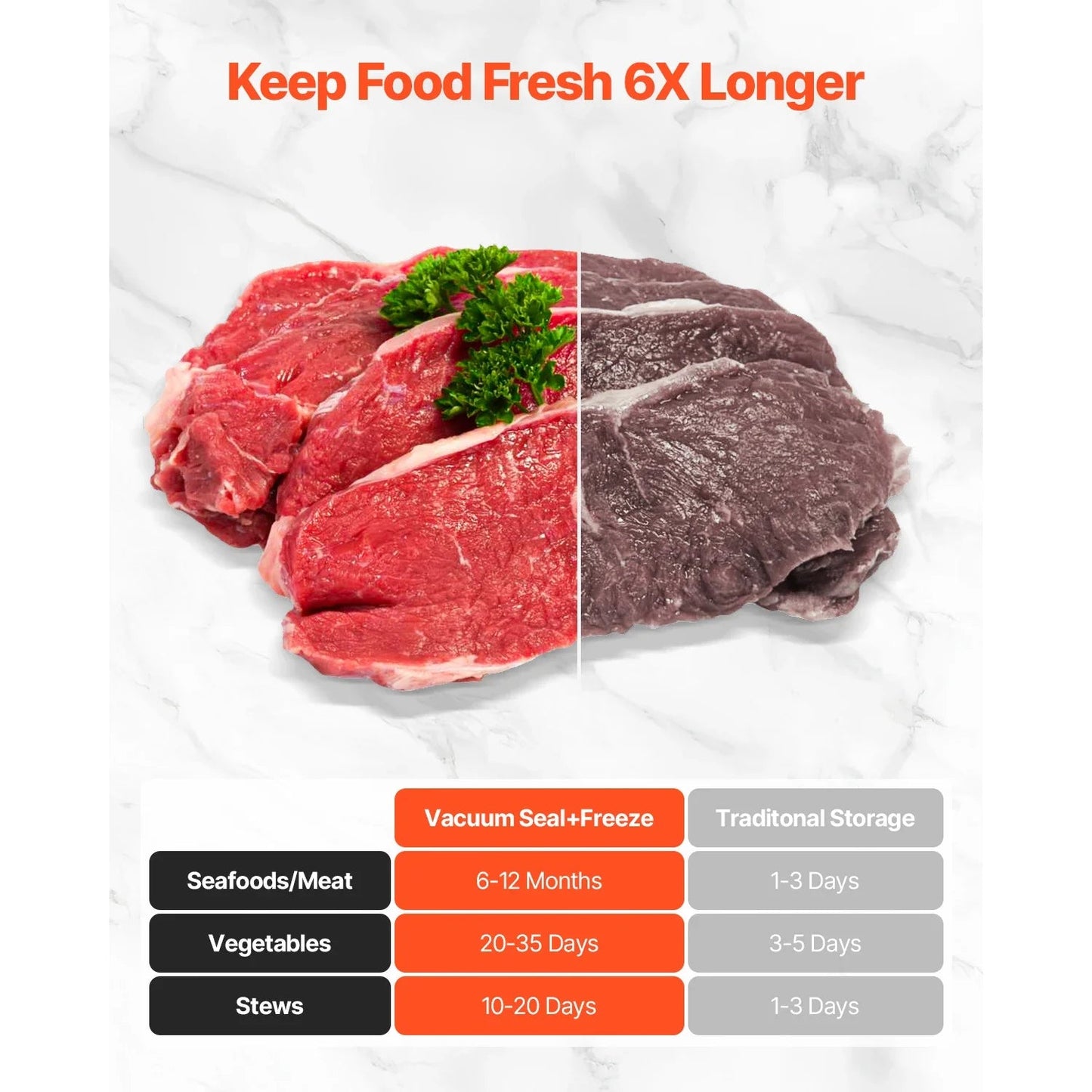 80Kpa 120W Vacuum Sealer Machine 7 - in - 1 Dry Wet Food Sealer with Built - In Cutter - GiftMira