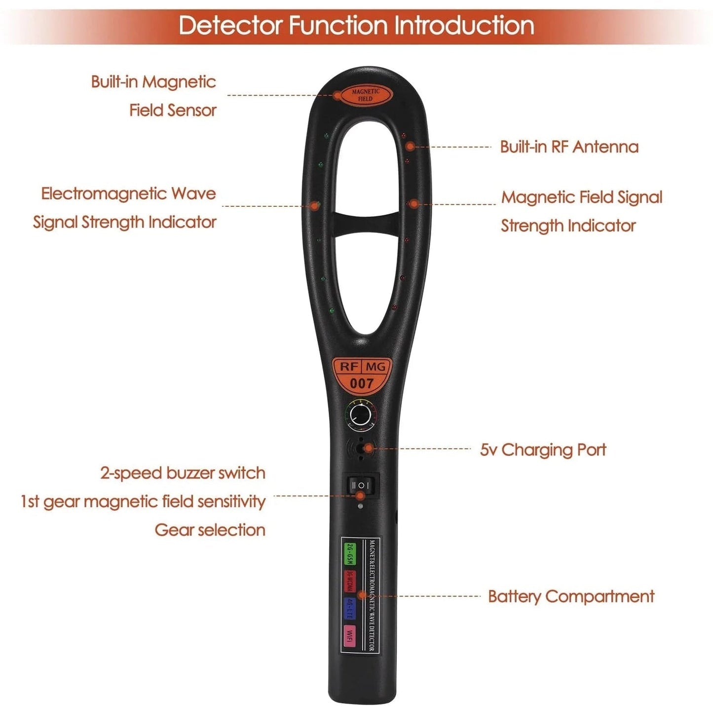 GPS Tracker Detector – Anti - Spy Hidden Camera & Tracking Device Finder, RF Signal Scanner, Portable - GiftMira