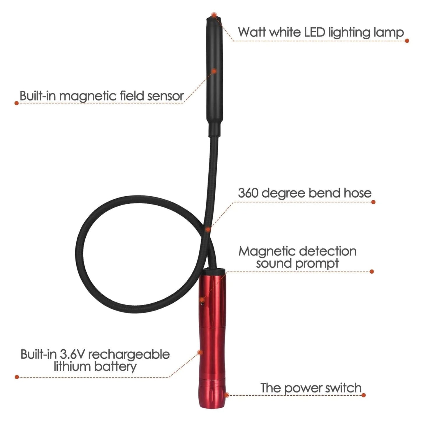 GPS Tracker Detector – Anti - Spy Hidden Camera & Tracking Device Finder, RF Signal Scanner, Portable - GiftMira