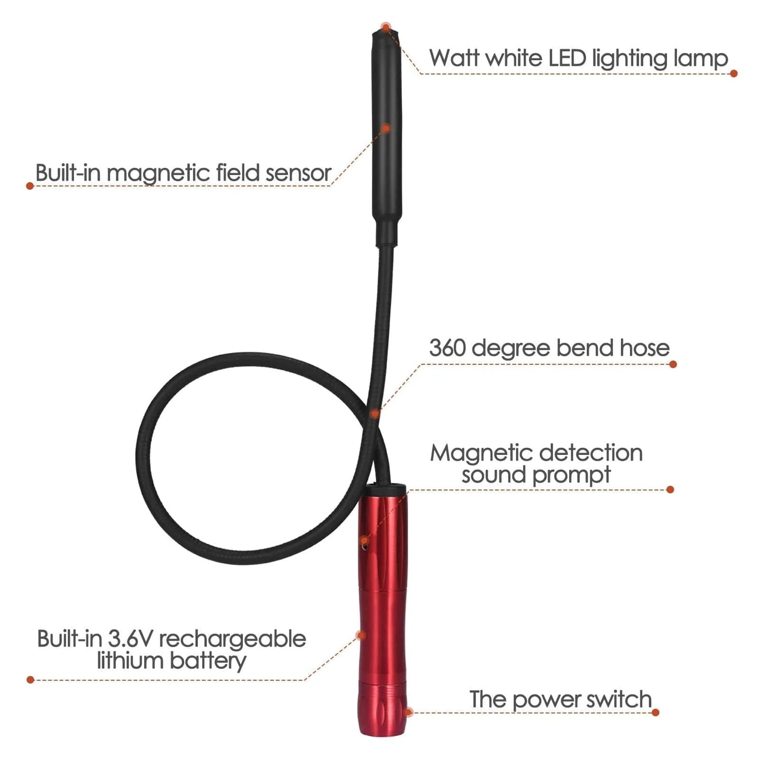 GPS Tracker Detector – Anti - Spy Hidden Camera & Tracking Device Finder, RF Signal Scanner, Portable - GiftMira
