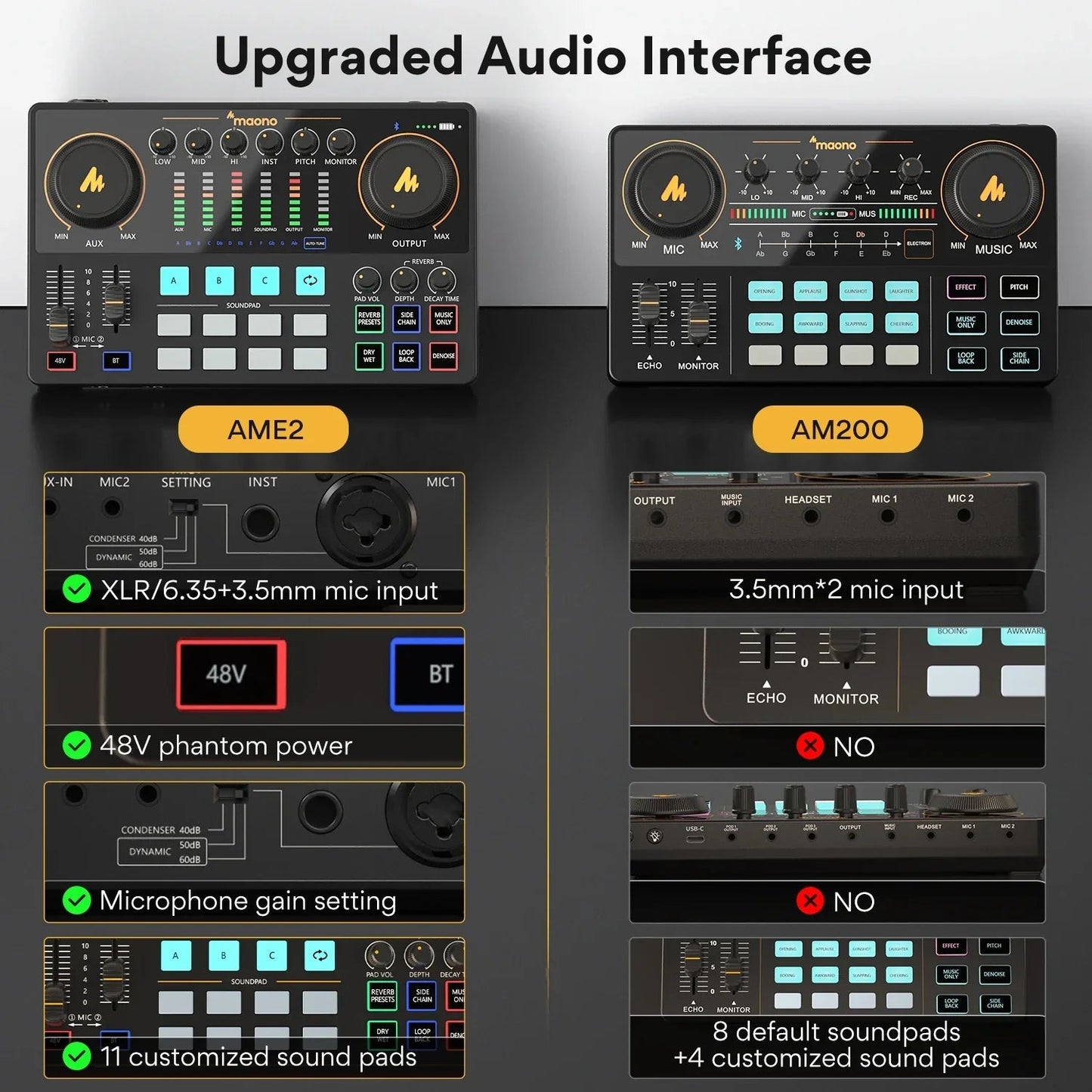 Maono Maonocaster AME2 Audio Interface Mixer - GiftMira
