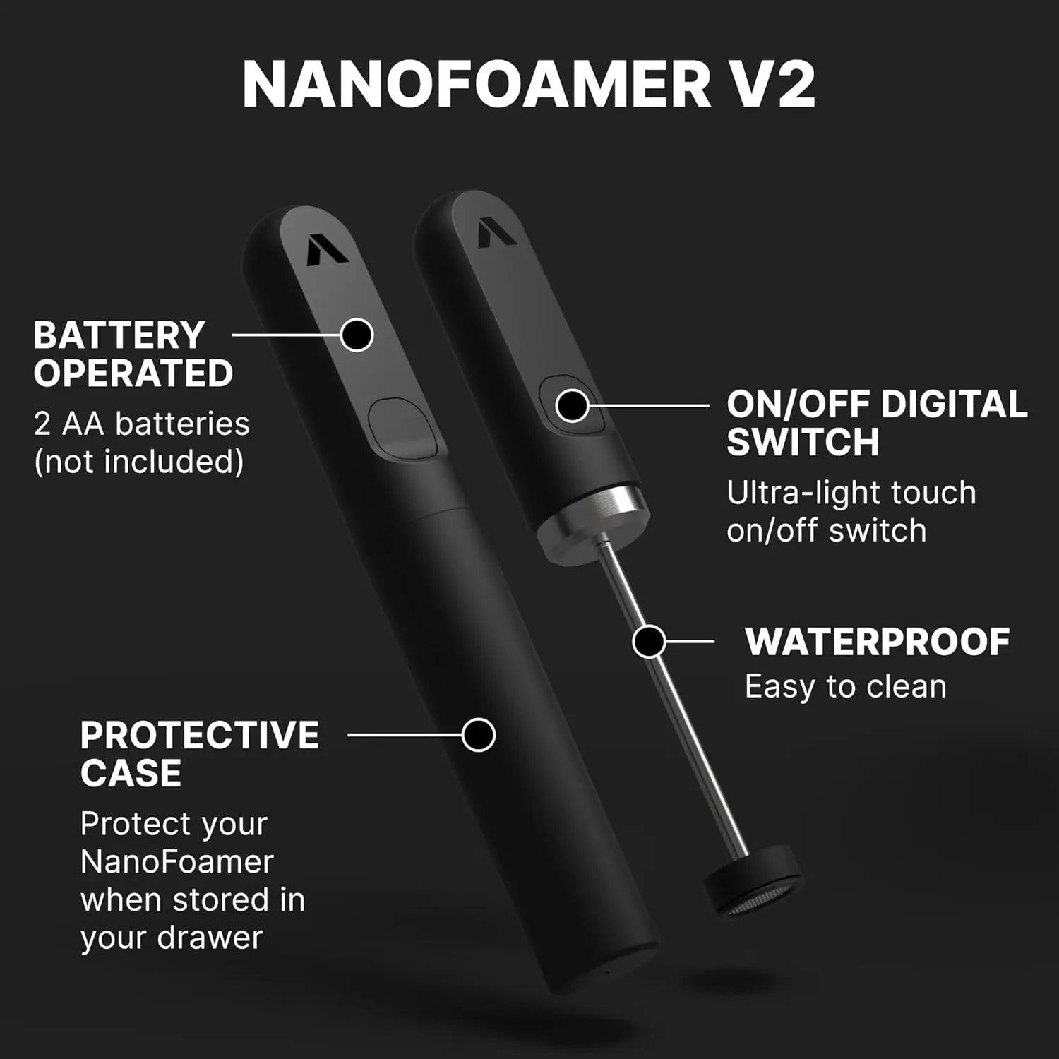 Professional Milk Frother Dual - Speed Waterproof USB - C Rechargeable Barista Foam 30s Latte Coffee - GiftMira