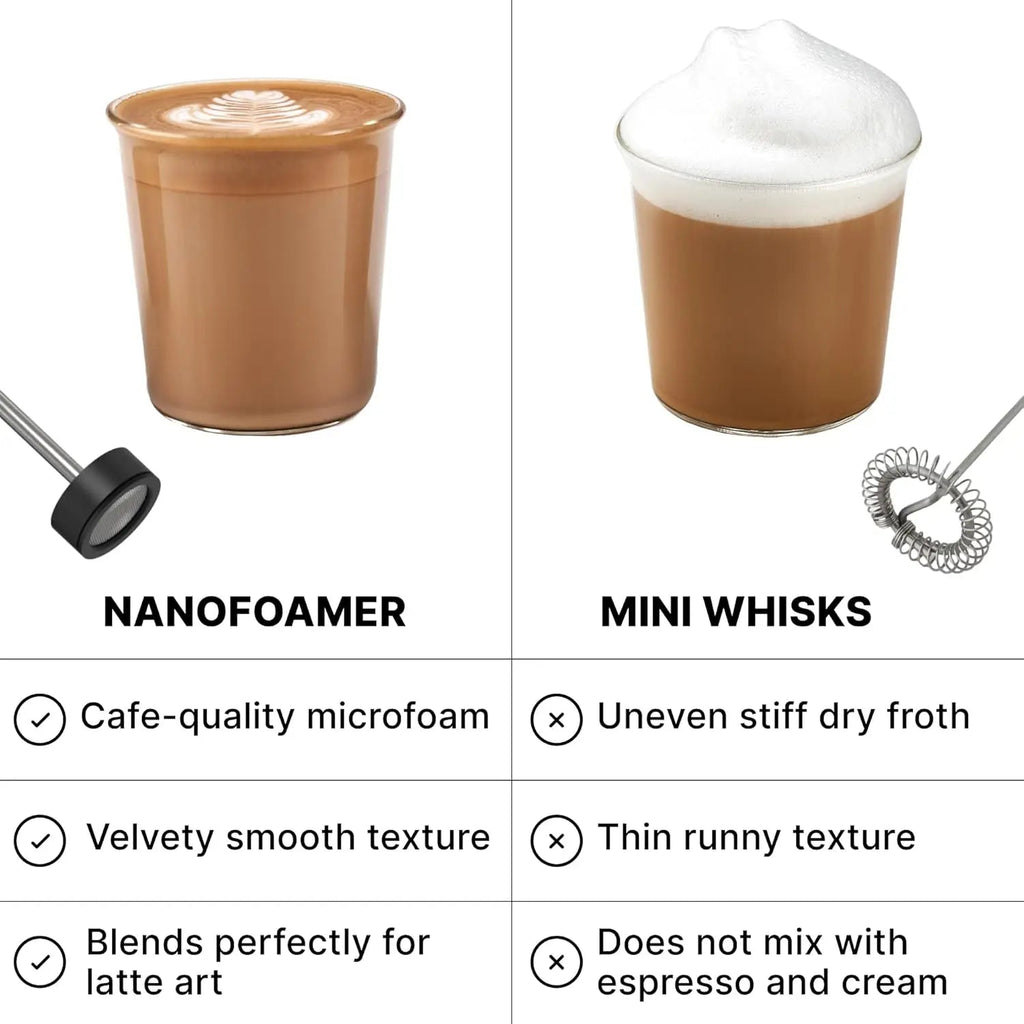 Professional Milk Frother Dual - Speed Waterproof USB - C Rechargeable Barista Foam 30s Latte Coffee - GiftMira