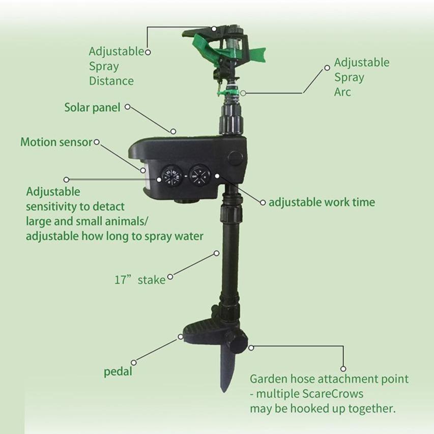 Solar - Powered Motion - Activated Animal Repellent | Humanely Guard Your Garden - GiftMira