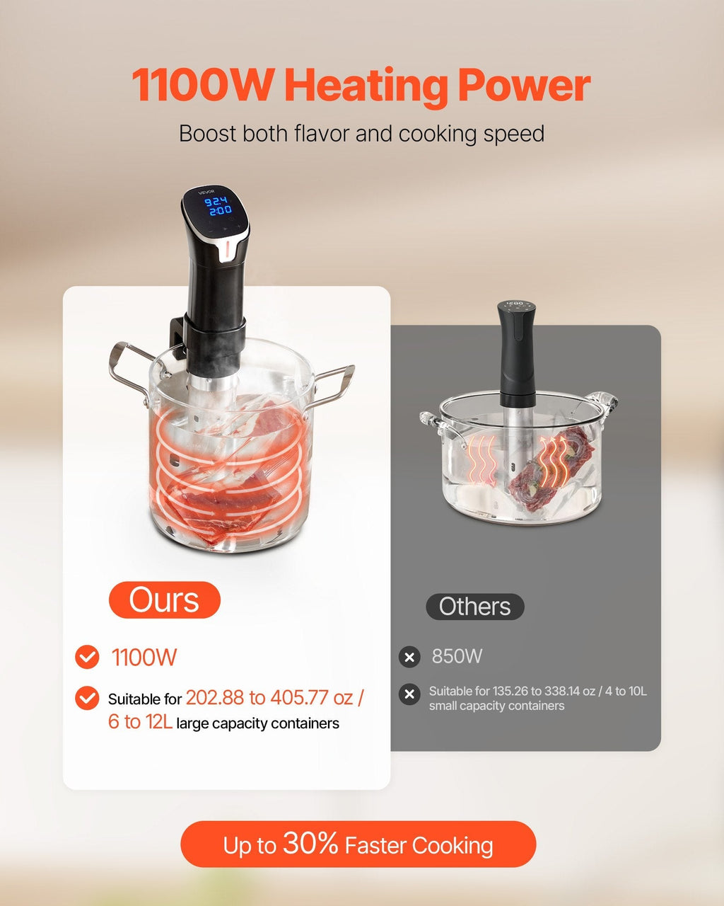 Sous Vide Machine Cooker Starter Kit 1000W – Immersion Circulator with Bags, Pump, Timer, LCD Display - GiftMira