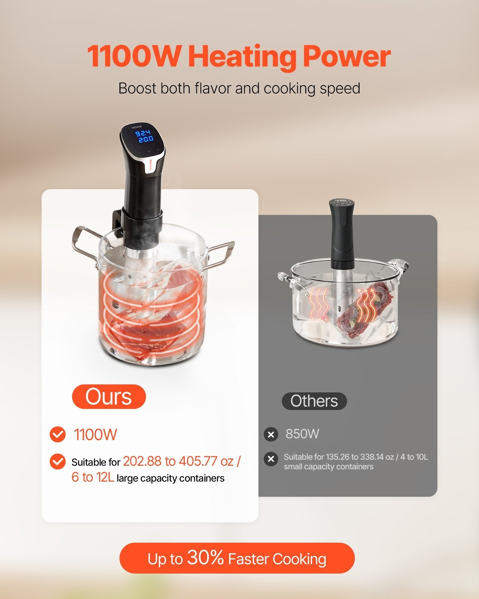 Sous Vide Machine Cooker Starter Kit 1000W – Immersion Circulator with Bags, Pump, Timer, LCD Display - GiftMira